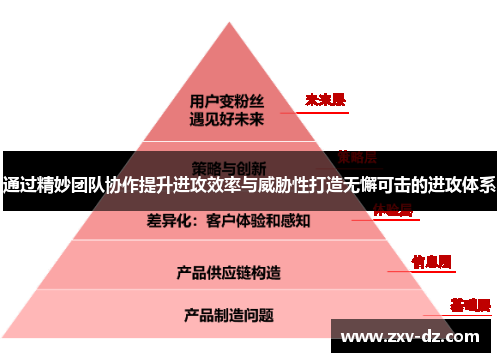 通过精妙团队协作提升进攻效率与威胁性打造无懈可击的进攻体系