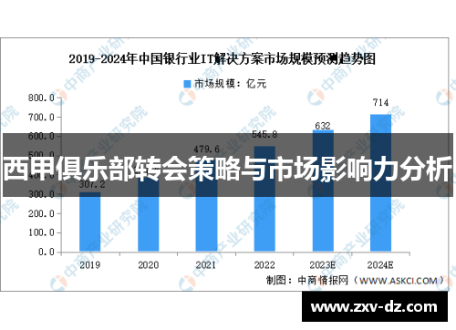 西甲俱乐部转会策略与市场影响力分析